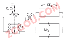 INA���� KWSE45-H, ����ֱ��ѭ������м���������õĸ�խ����