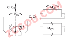 INA���� RWU25-D-HL-OE, ֱ��ѭ��������м�������� RUE25-D �õĸ�խ��ϵ�л���,����