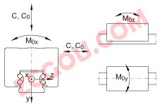 INA���� KWVE25-SB, ֱ���򵥹쵼��ϵͳ�Ļ���������