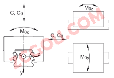 INA�򵥹�����ϵͳ KUVE15-B-KT-SL, �����ε�Ƭ��խ��ϵ�л��飬�����򣬿��ṩ�͸�ʴ���