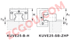 INA���� KWVE25-SB, ֱ���򵥹쵼��ϵͳ�Ļ���������
