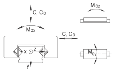 INA΢ͱּϵͳ RMWE9A-RB/79x../42, Բƽ屣ּܵ΢ͻ鵥Ԫ ͸ʴ