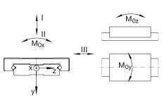 INA���� KWEM12-W, ����΢��ֱ��ѭ������м���������õĿ�ϵ�л���