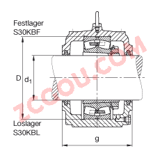 FAGֱʽ S3064-H-N-FZ-BF-L + 23064-K-MB, ʷ֣ڴ׶׺ͽ׵ĵĹУëձܷ⣬֬