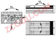 INA����ֱ��ִ���� MDKUSE25-KGT5, ������ֱ��ѭ��������뵼������Լ�����˿�������Ĵ���ִ����
