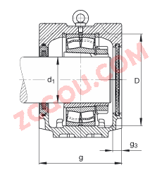 FAGֱʽ SNV215-L + 22320-E1-K + H2320X310 + FSV620X310,  DIN 736/DIN737 ׼Ҫߴ磬ʷ֣׶׺ͽ׵ĵĹУëձܷ⣬֬