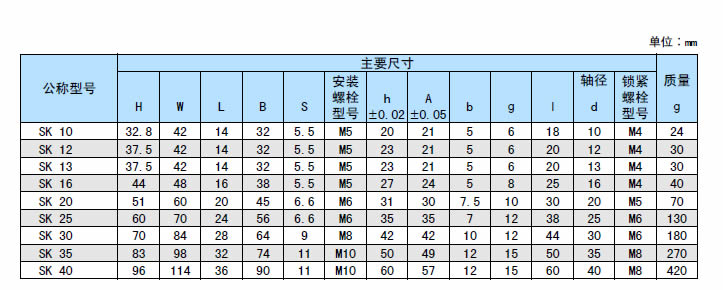 thksk13直线滚珠导套尺寸图纸
